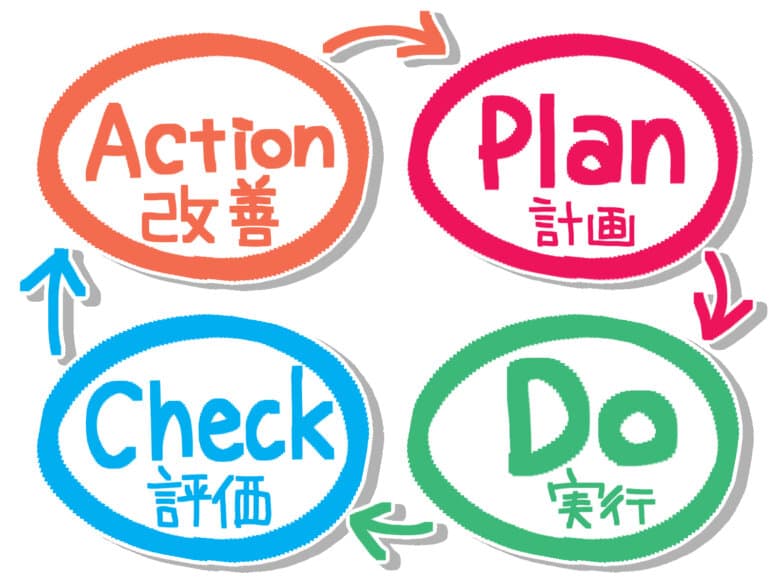 PDCAサイクル
