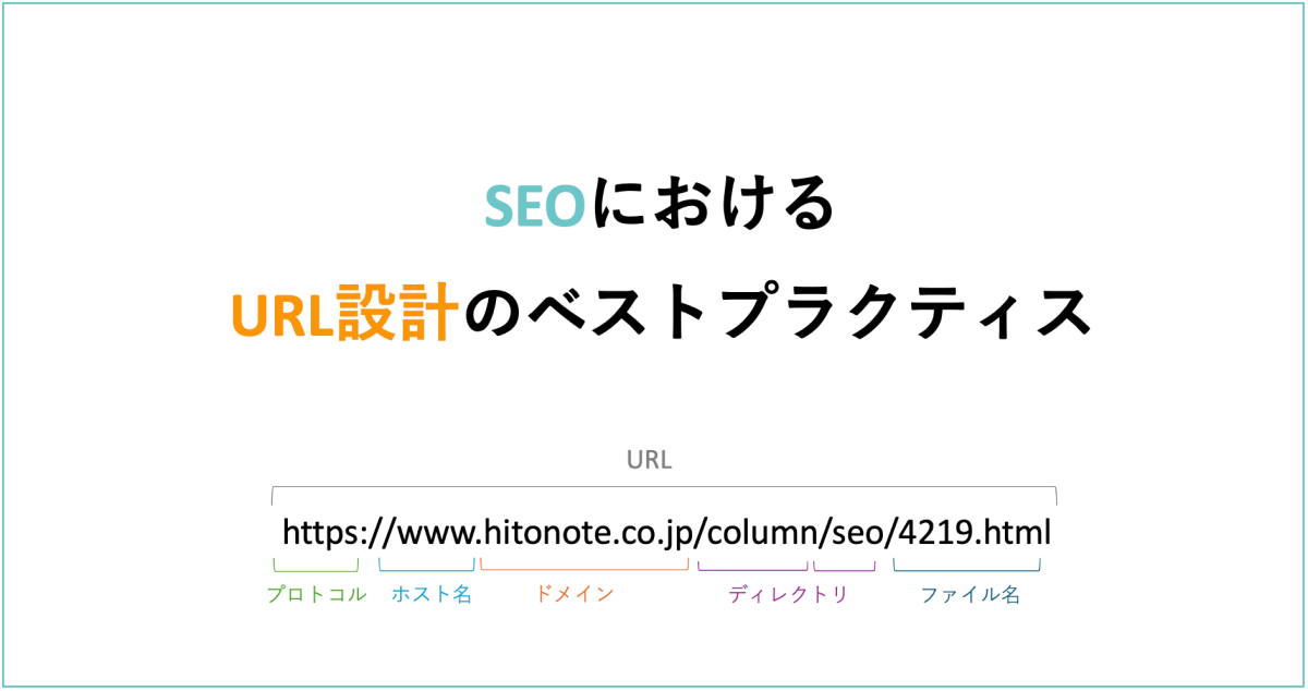 アイキャッチ_URL設計